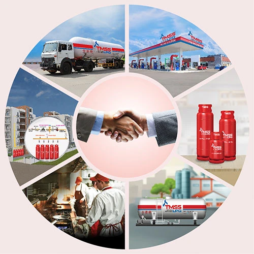 Corporate sales